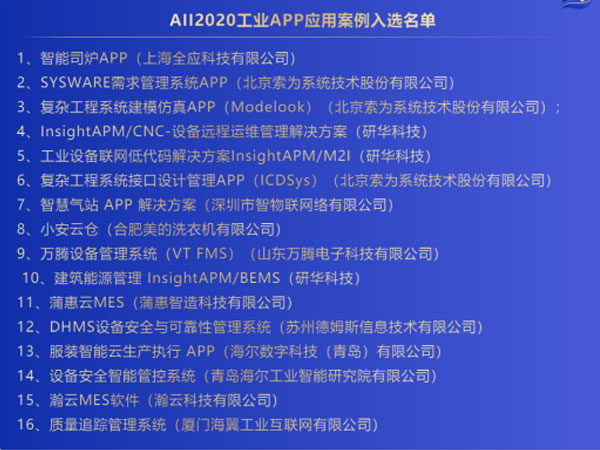 「2020AII優秀工業App應用案例」榜單公布，研華占據3席